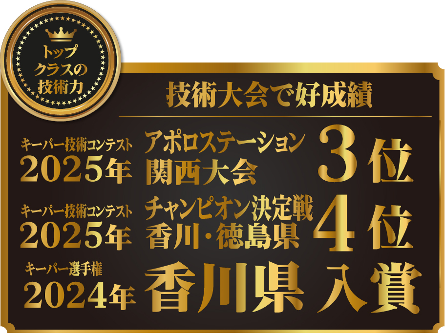 カーコーティング専門店 キーパーニュー詫間店は高級ガラスコーティングが驚きの低価格！直前予約でも15,470円からと他社圧倒の格安料金となっております。2020年12月キーパー選手権で香川県第３位を受賞。年間実績は700台を突破！WEB限定で最大15％OFF、代車も無料でお貸出ししております！コーティング専用の防塵ブースも完備しており、熟練のカーコーティング施工で最短２時間で施工完了、遅くとも2日でお引き取りが可能です。